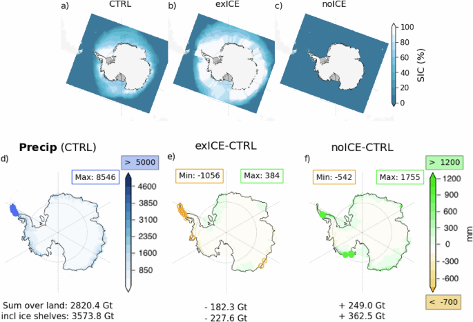 Fig. 5: Impact of extreme sea ice states on Antarctic precipitation.