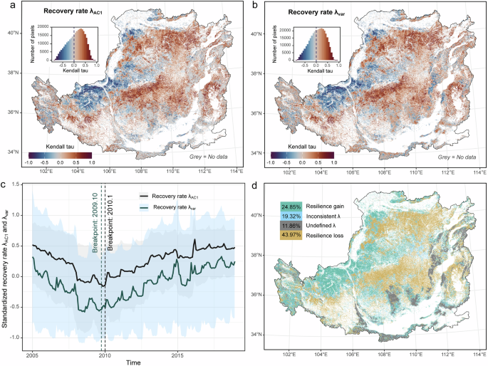 Fig. 2: Spatial patterns and temporal trends of ecological resilience on the Loess Plateau.
