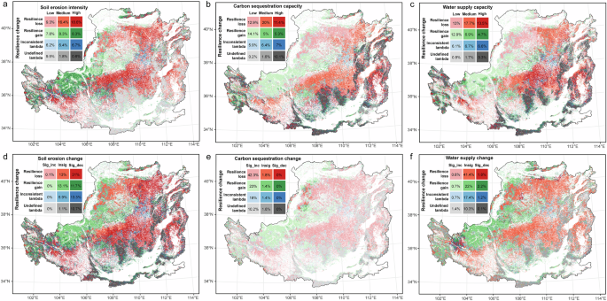 Fig. 4: Spatial overlay between ecological resilience and ecosystem services on the Loess Plateau.