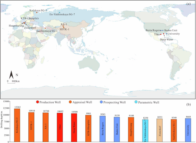 Fig. 1: Global distribution and drilling depths of representative ultra-deep wells.
