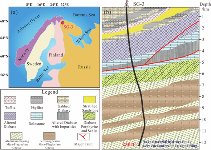 Fig. 2: . Location and lithologic architecture of the Kola Superdeep Borehole (SG-3), northwestern Russia.