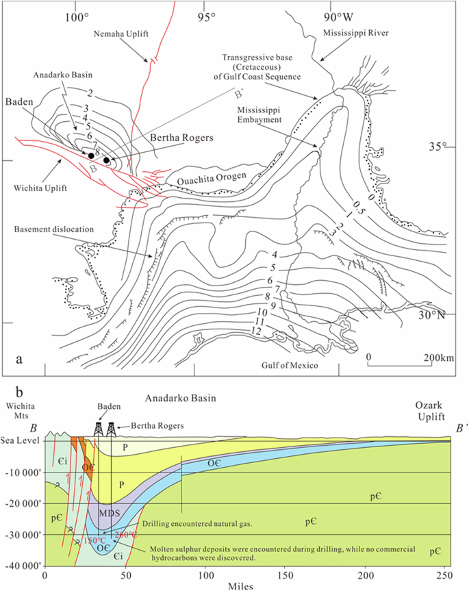 Fig. 4: Structural framework and ultradeep burial architecture of the Anadarko Basin, southern North American craton.