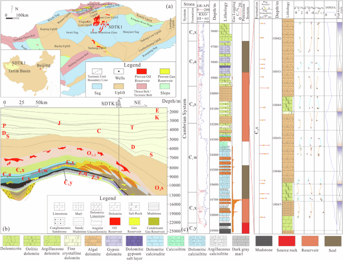 Fig. 5: Geological framework of the Tarim Basin (NW China) highlighting the Cambrian petroleum system and the SDTK1 ultradeep borehole.