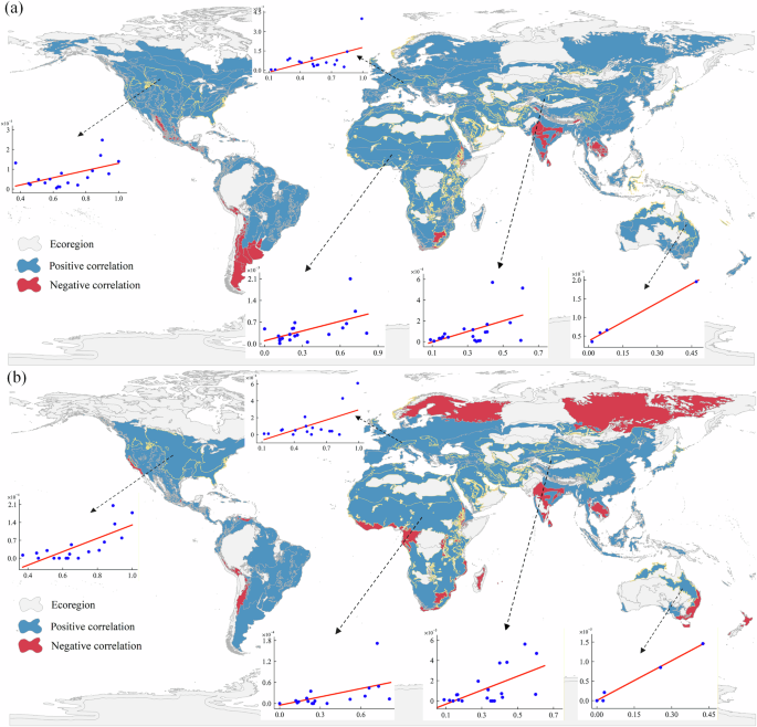 Fig. 6: Correlations between the proportion of non-free-flowing rivers and biodiversity indicators across ecoregions.