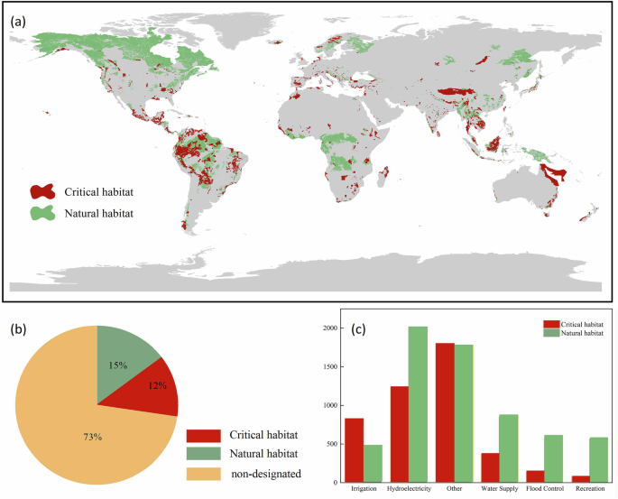 Fig. 7: Overlap of existing dams with global biodiversity habitats.