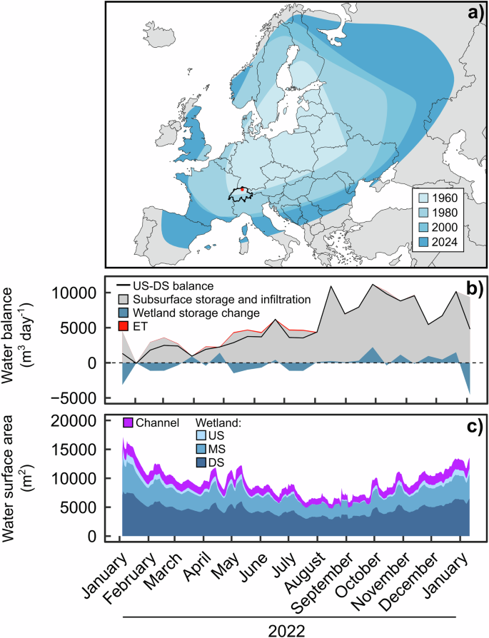 Fig. 1: European beaver distribution and water balance in the studied beaver wetland.