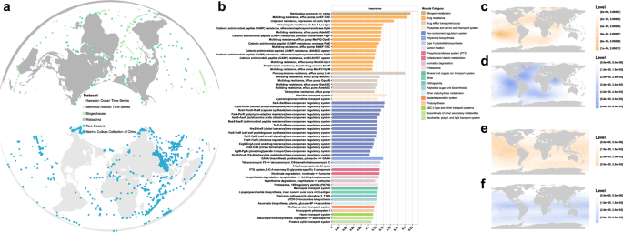 Fig. 1: Global distribution of marine microorganisms.