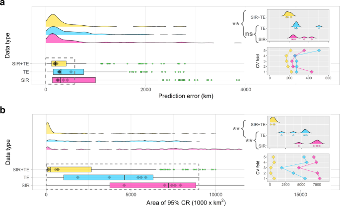 Fig. 2: Model performance metrics of three origin estimation models for soybeans.
