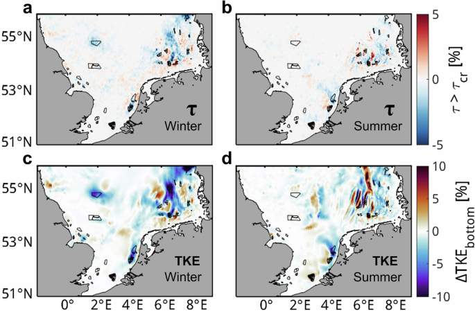 Fig. 3: Seasonal response in bottom shear stress and bottom turbulent kinetic energy due to offshore wind farm effects.