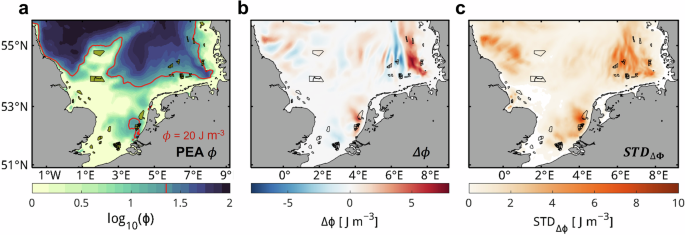 Fig. 4: Seasonal response of potential energy anomaly PEA (Φ) and standard deviation (STDΔϕ) of its change to atmospheric and hydrodynamic changes caused by offshore wind farms.