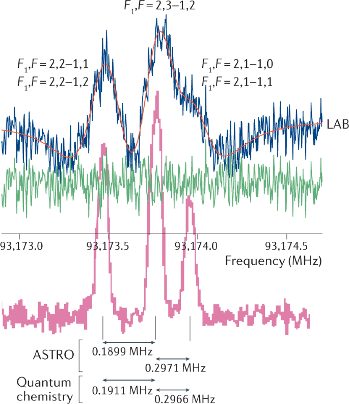 Computational Molecular Spectroscopy Nature Reviews Methods Primers