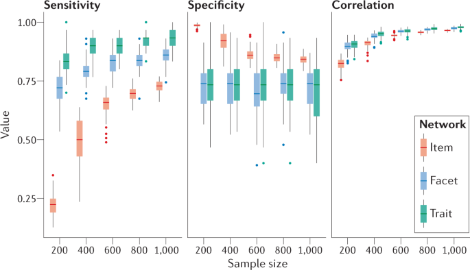 network science literature review figure 8