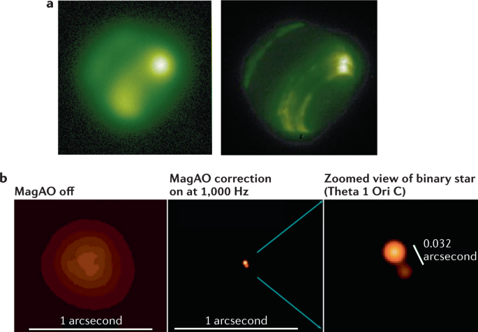 Adaptive Optics For High Resolution Imaging Nature Reviews Methods Primers Adaptive Optics For High Resolution Imaging Nature Reviews Methods Primers