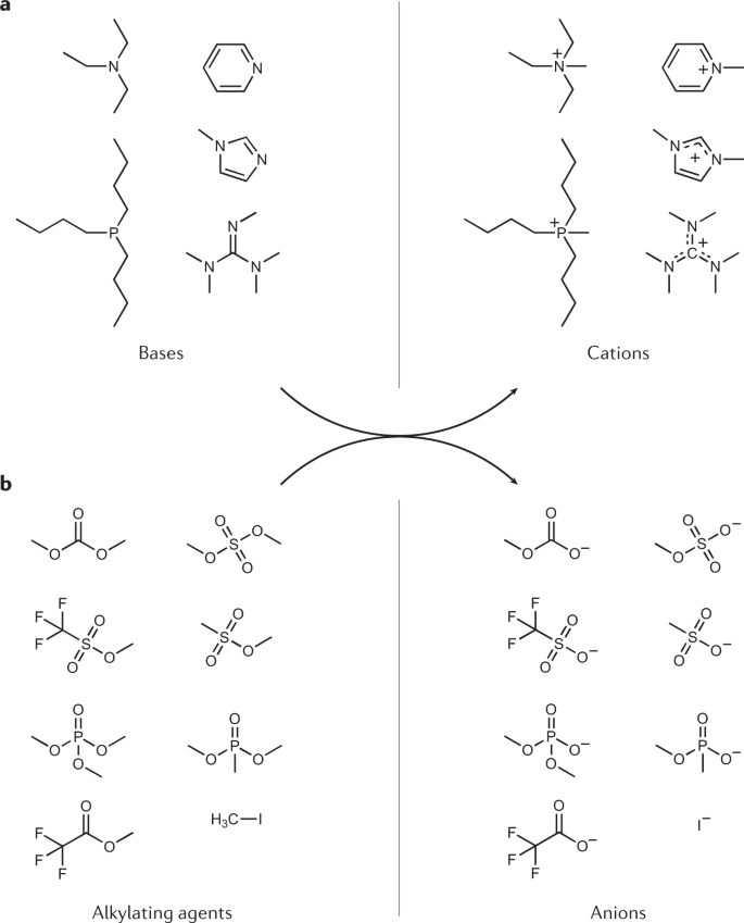 Full article: Synthesis and application of novel carbohydrate-based  ammonium and triazolium salts