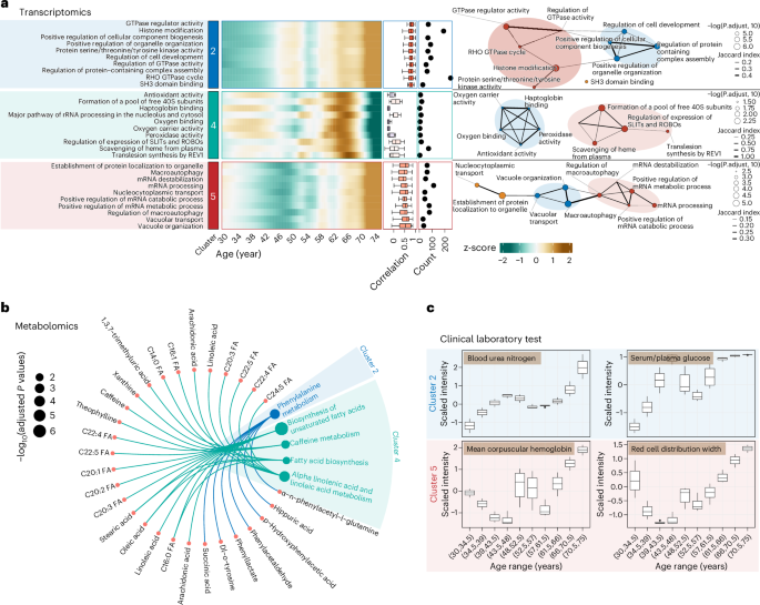 research paper on alcohol dehydrogenase figure 3
