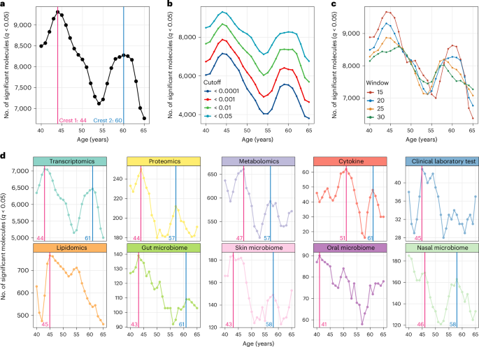 research paper on alcohol dehydrogenase figure 4