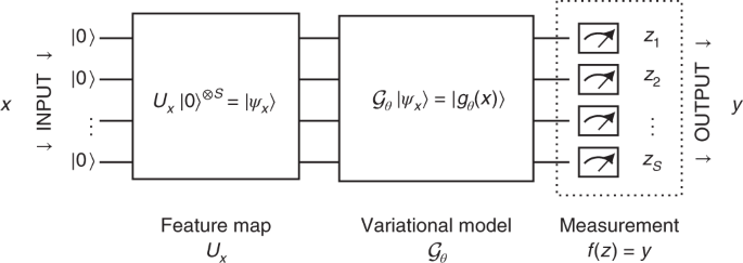 The Power Of Quantum Neural Networks Nature Computational Science