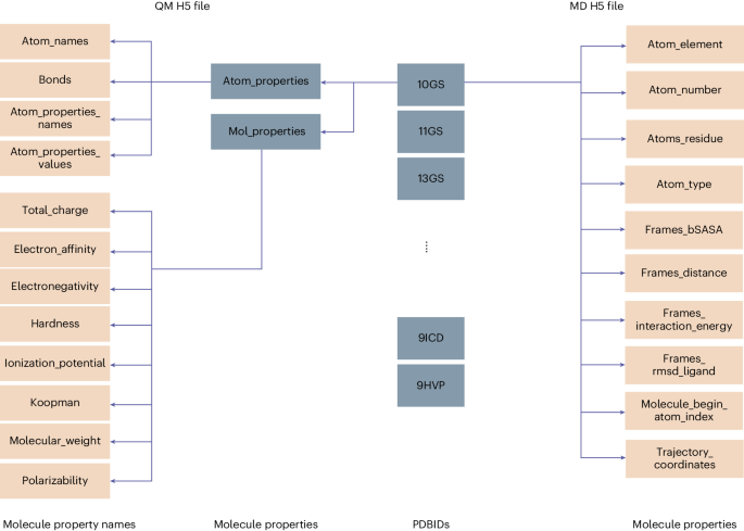 convergence hypothesis is based on figure 4