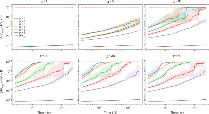 Fig. 4: MPS simulation results.