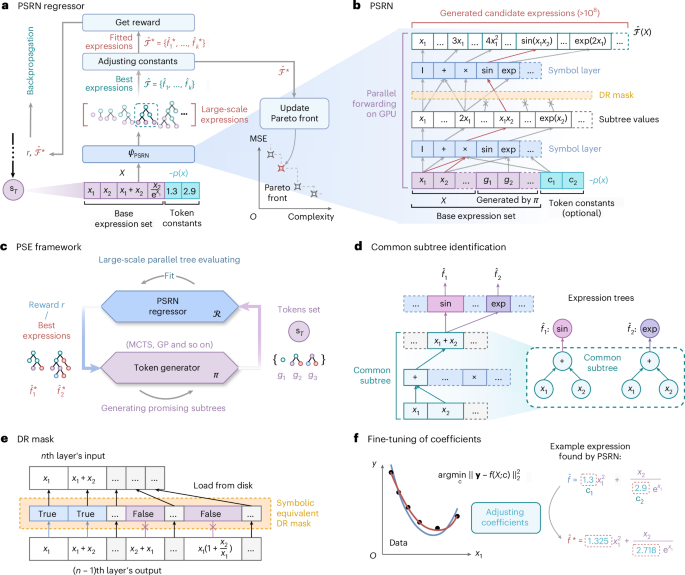 Fig. 1: Overview of the proposed PSE model.
