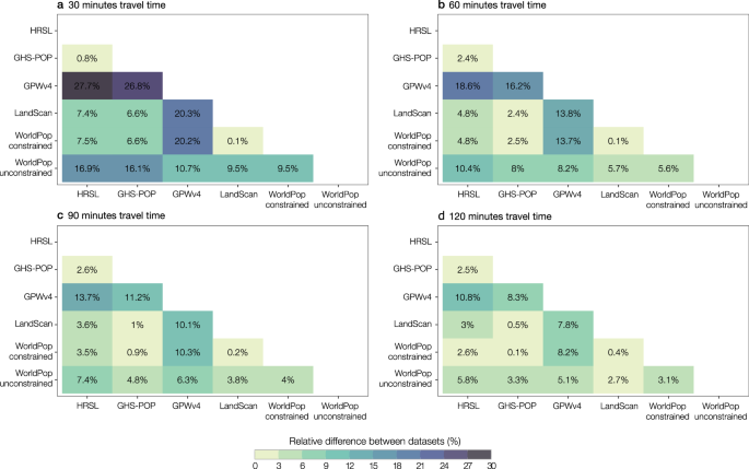Fig. 2: Relative difference in accessibility coverage estimates.