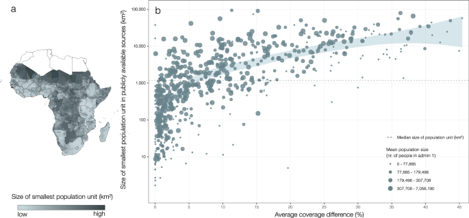 Fig. 7: Association between size of population unit and difference in accessibility coverage.