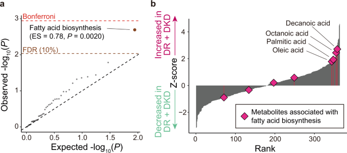 Fig. 3: Results of the metabolite set enrichment analysis.
