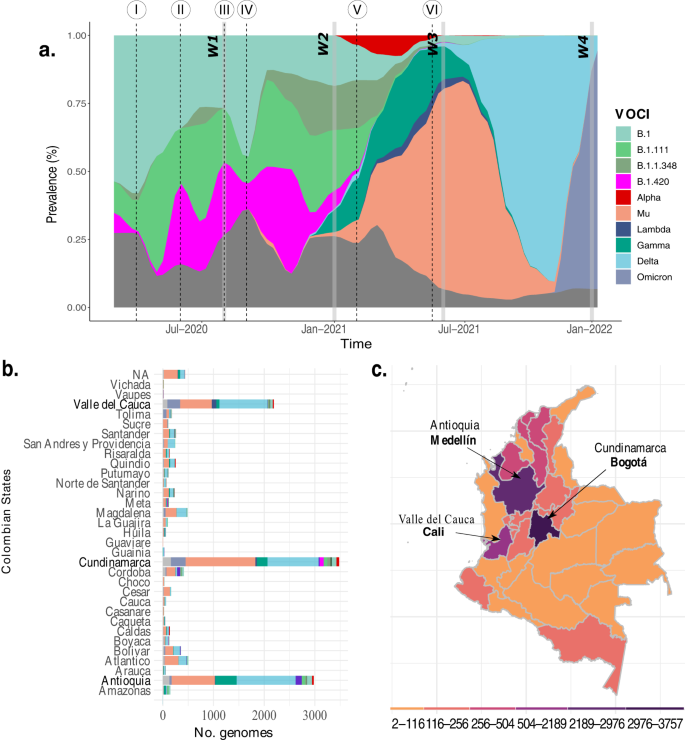 Fig. 2: SARS-CoV-2 genetic diversity.