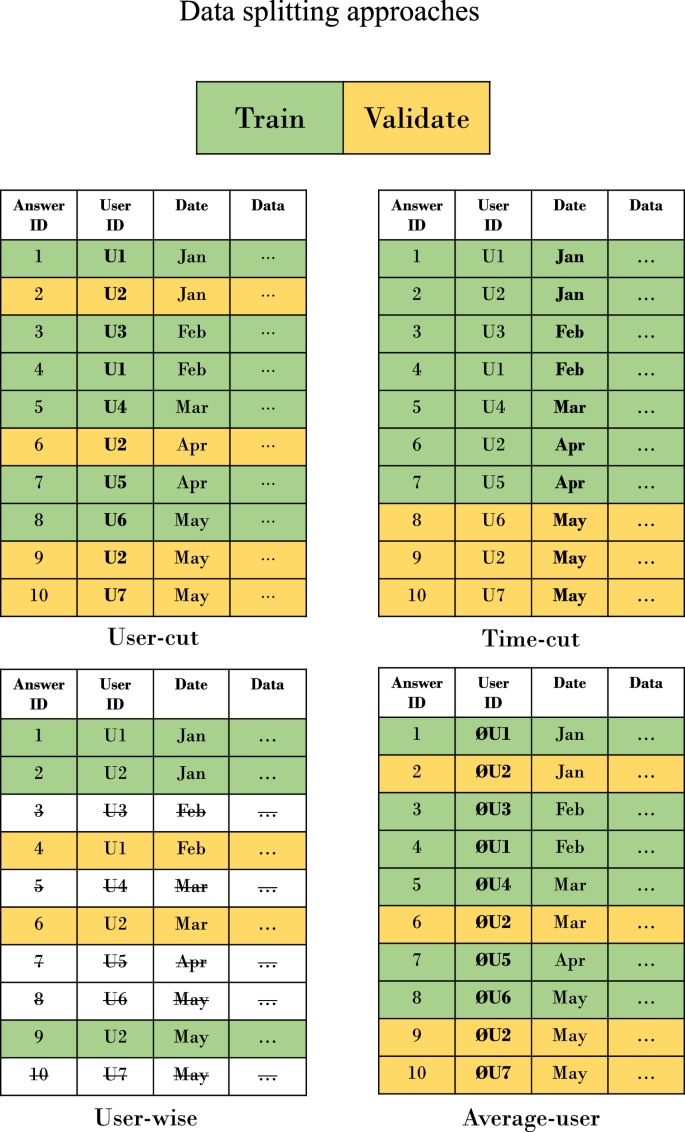research paper on validation figure 5