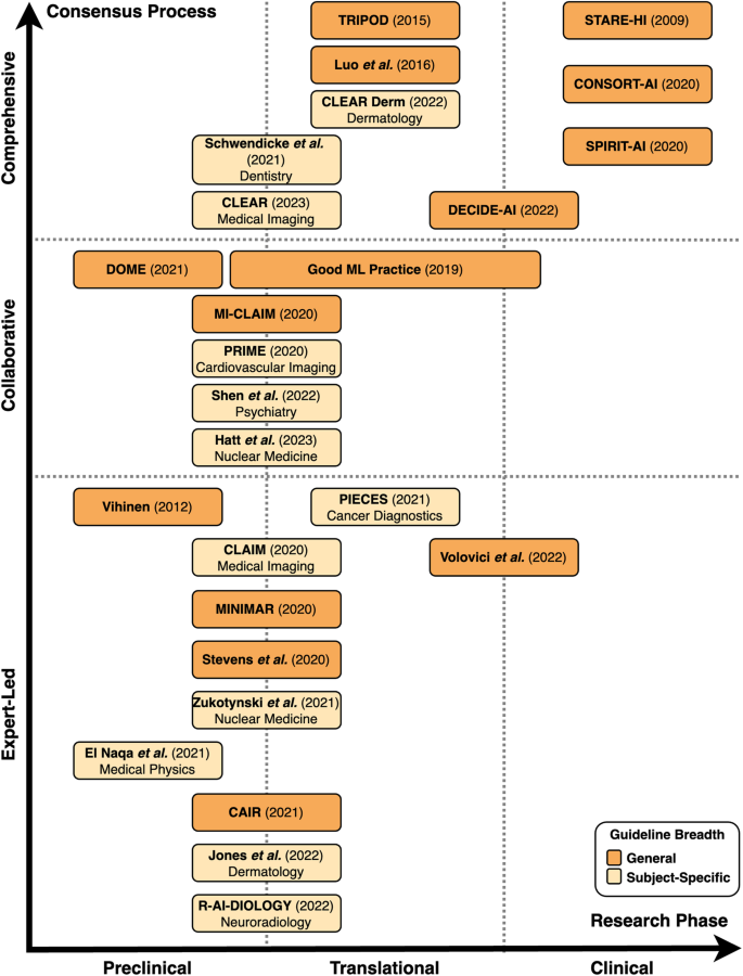 guidelines for reporting of statistics for clinical research in urology figure 3
