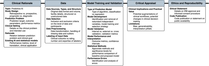 guidelines for reporting of statistics for clinical research in urology figure 5