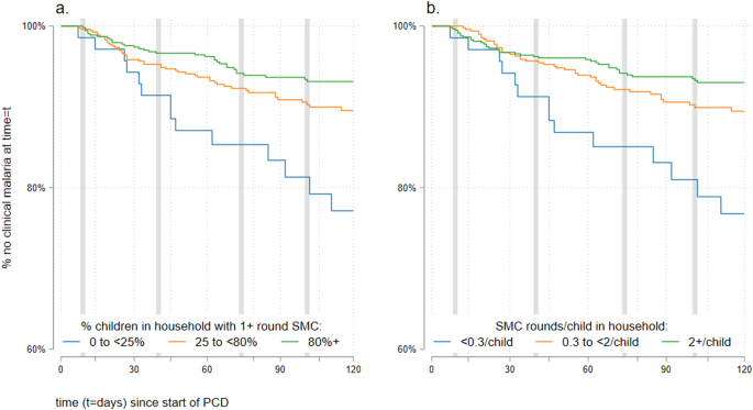 literature review on prevalence of malaria figure 3