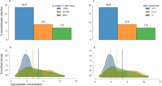 literature review on prevalence of malaria figure 4