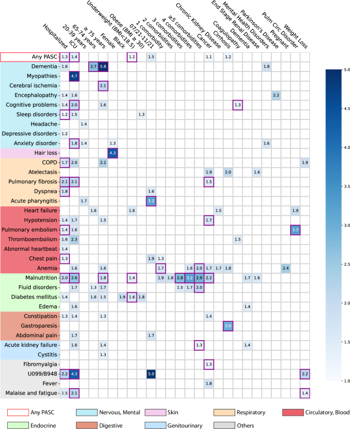 risk assessment covid figure 2