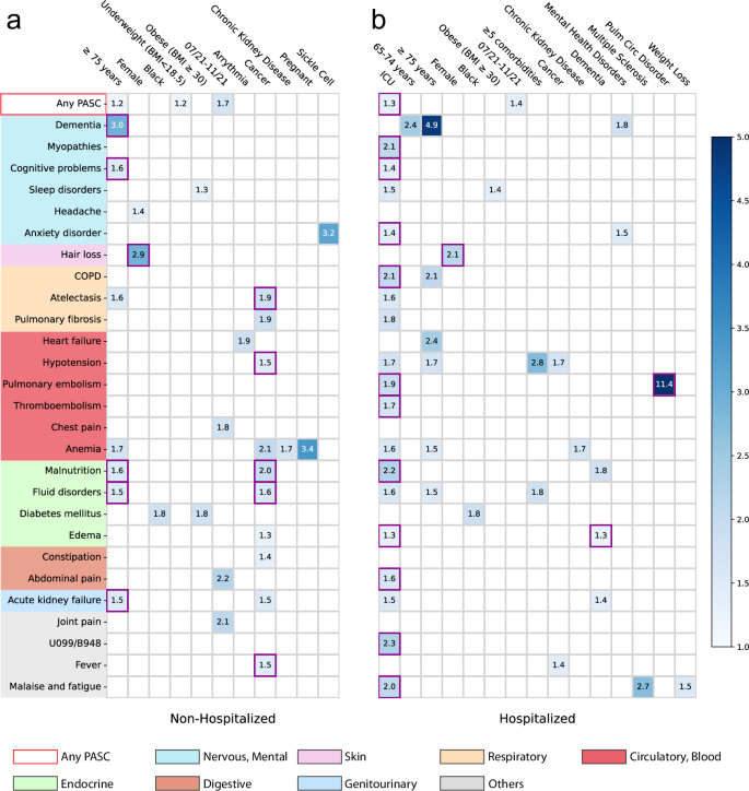 risk assessment covid figure 3