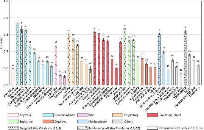 risk assessment covid figure 4