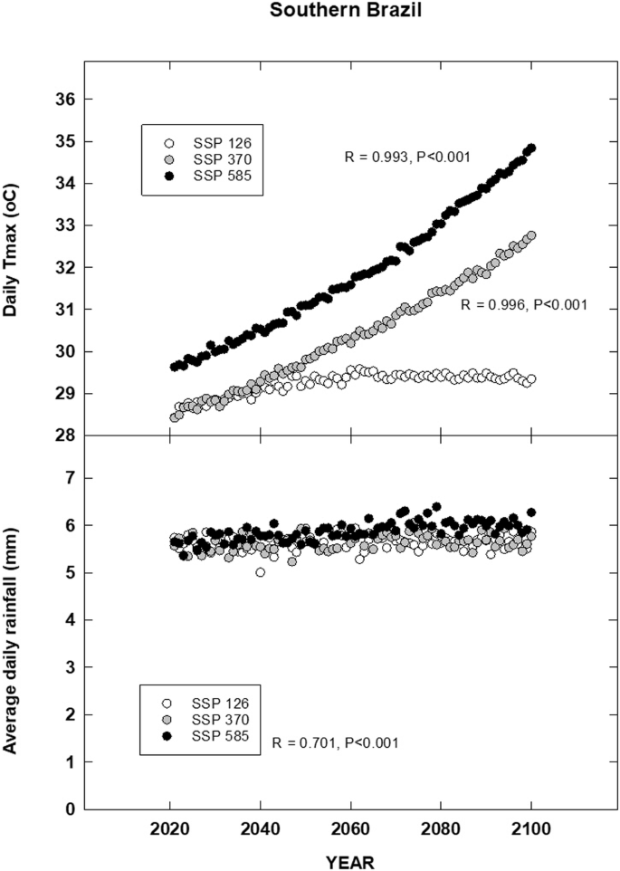 Recent and projected changes in global climate may increase nicotine  absorption and the risk of green tobacco sickness
