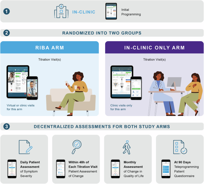 Fig. 1: Overview of the decentralized data collection.