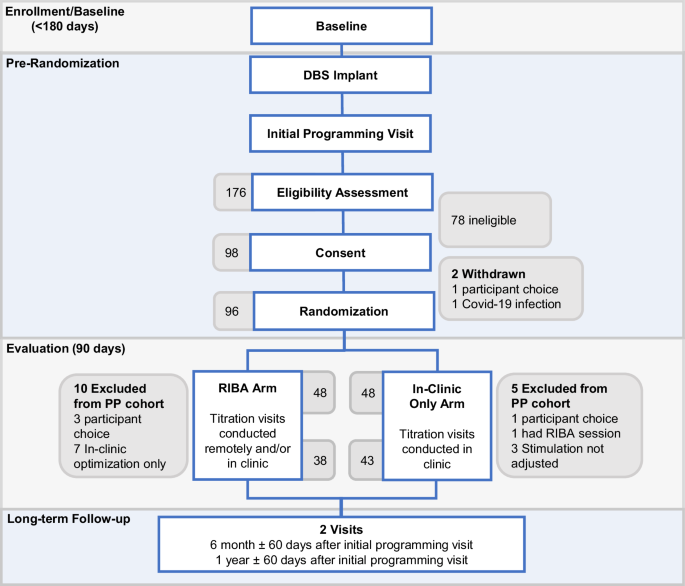 Fig. 2: CONSORT Flow Diagram.