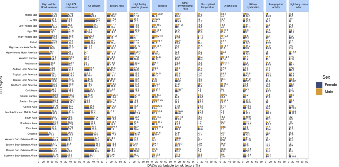 Fig. 4: Key risk factors contributing to ischemic stroke burden.