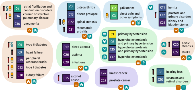 Fig. 4: Graphical summary of study results.