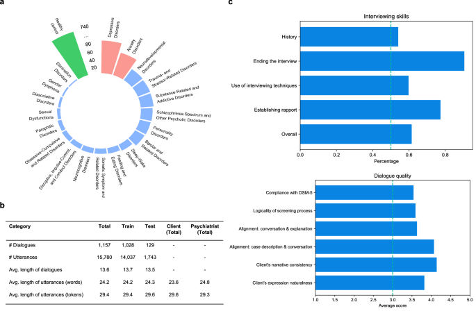 Fig. 3: Data distribution and quality evaluation.