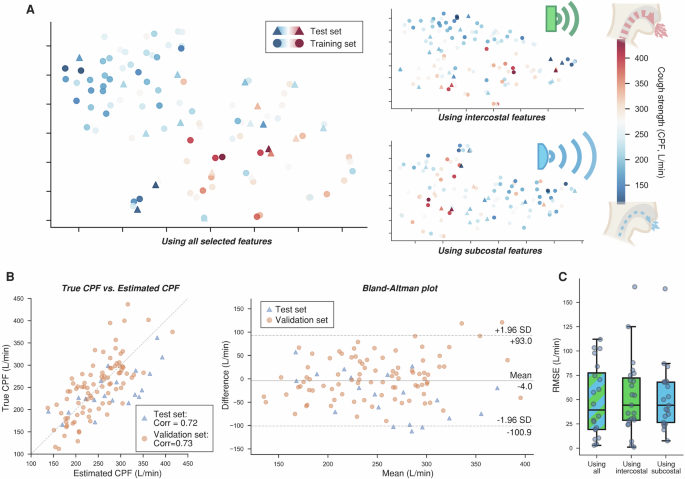 Fig. 5: Cough strength estimation.
