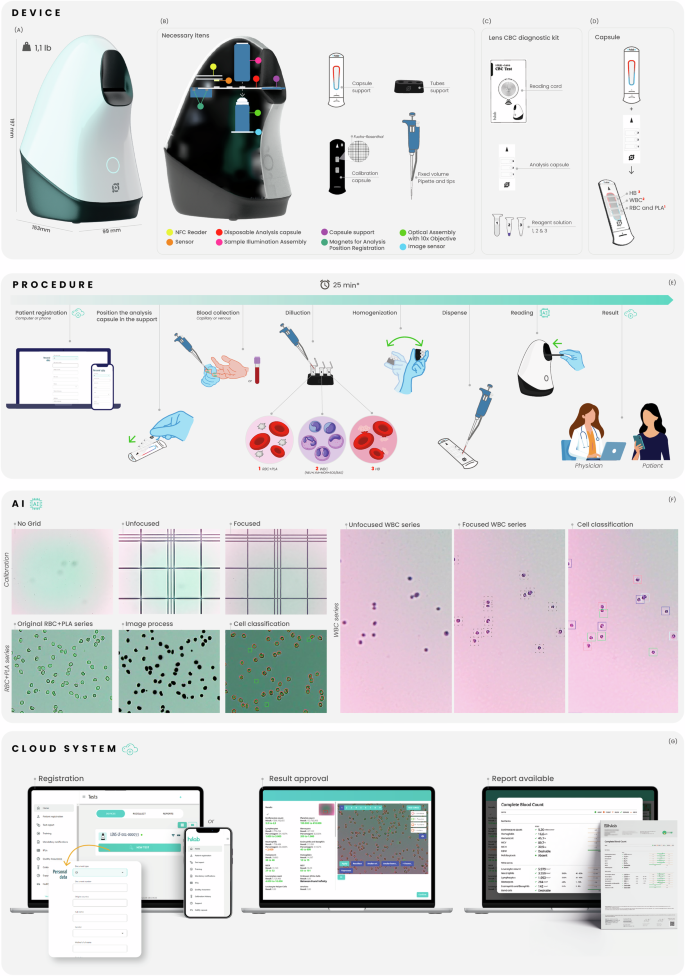Fig. 1: The Hilab Lens.