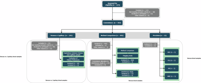 Fig. 2: Flow diagram of participant allocation in the study.