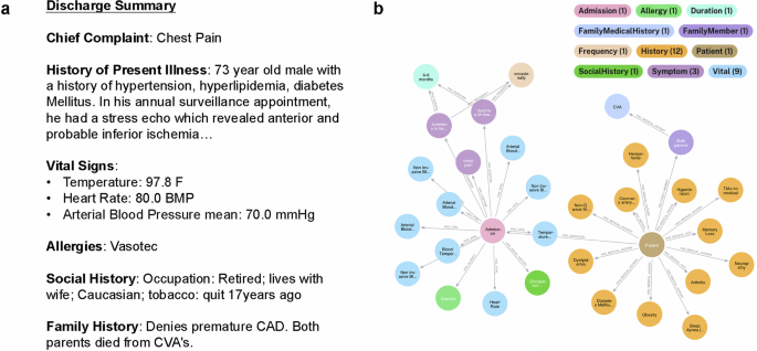 Fig. 1: Data transformation with an example.