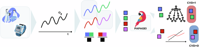 Fig. 1: End-to-end embedding-based screening pipeline using PaPaGei.