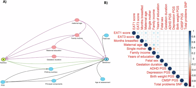 Fig. 1: The variables used for analysis.