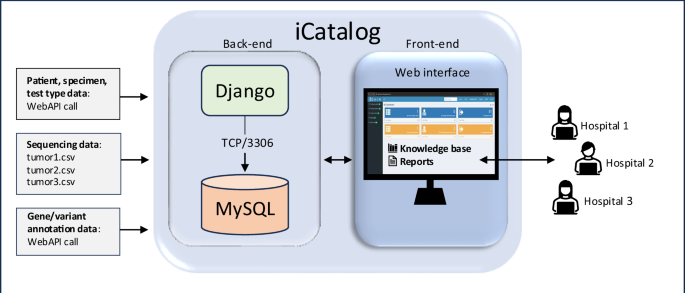 Fig. 1: System overview.