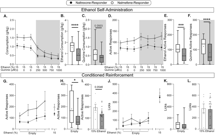Fig. 3: Subpopulations distinguished by responsiveness to nalmefene versus naltrexone display differential behavioral profiles across AUD-relevant domains.